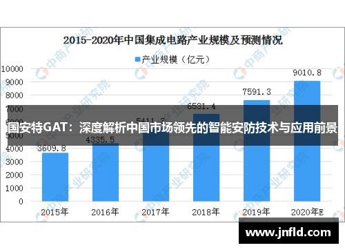 国安特GAT：深度解析中国市场领先的智能安防技术与应用前景